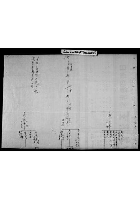 广东刘氏族谱-[刘氏世系图].pdf电子版预览图3