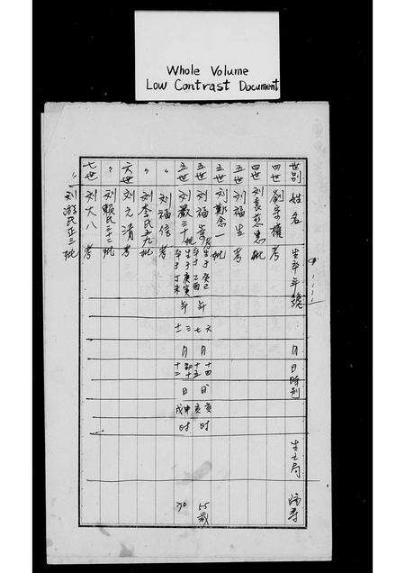 广东刘氏族谱-[刘氏]家普传统.pdf电子版预览图3