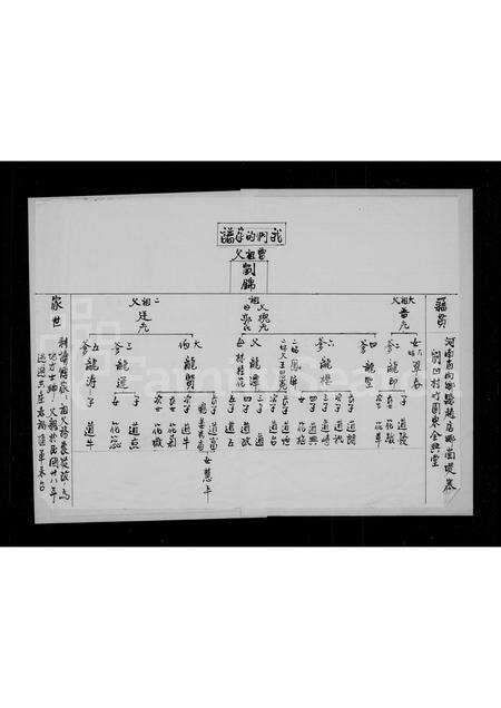 河南刘氏族谱-[刘氏]家谱.pdf电子版预览图3