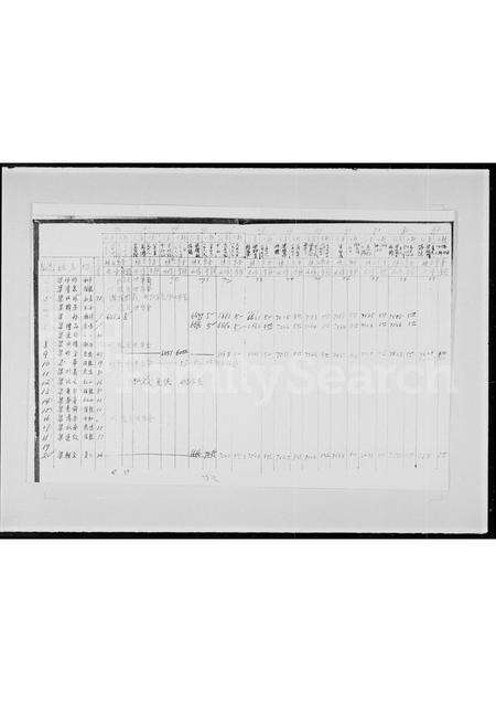 广东王氏族谱-王氏家谱录.pdf电子版预览图3