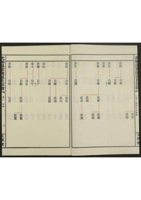 河南、安徽温氏族谱-武乡温家沟温氏宗谱[2卷].pdf电子版预览图3