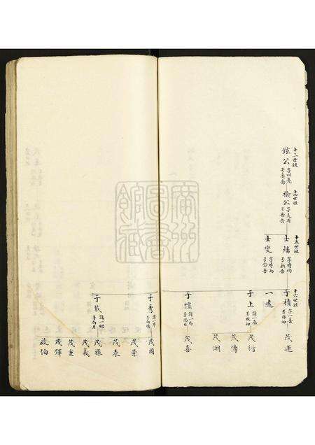 广东郑氏族谱-郑氏宗谱.pdf电子版预览图3