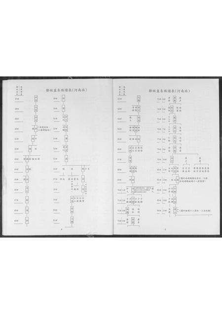 河南郑氏族谱-郑氏族谱 河南派.pdf电子版预览图3