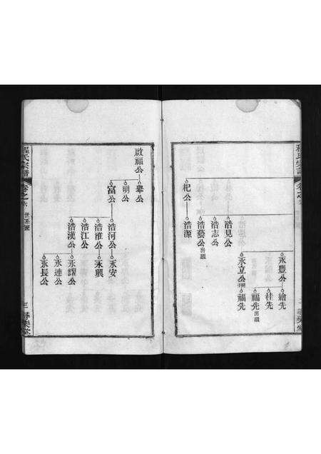 河南程氏族谱-程氏宗谱 [8卷].pdf电子版预览图3