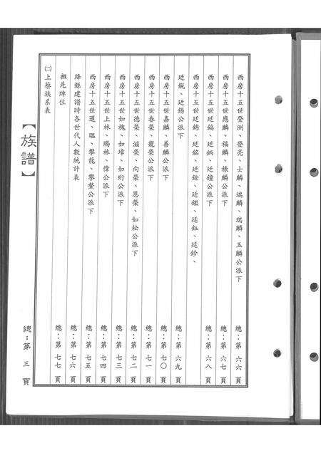 河南盖氏族谱-山西省绛县河南省上蔡县盖氏族谱 _ 盖姓小八公衍派大族谱.pdf电子版预览图3