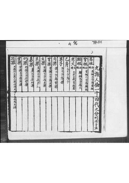 广东刘氏族谱-彭城氏族谱刘姓.pdf电子版预览图3