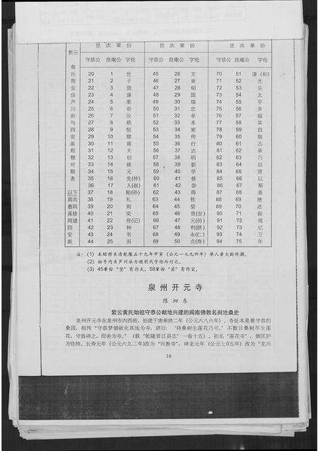 福建黄氏族谱-紫云黄氏宗史采集.pdf电子版预览图3