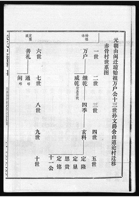 广东张氏族谱-张氏史谱 [残卷].pdf电子版预览图3