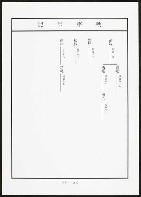 广东黄氏族谱-河山黄氏族谱.pdf电子版预览图3