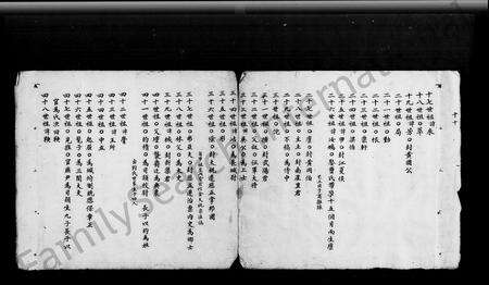 广东黄氏族谱-黄姓族谱.pdf电子版预览图3