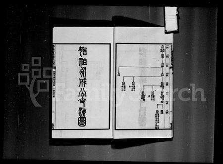 广东粱氏族谱-番禺黄埔梁氏家谱 [10卷].pdf电子版预览图3