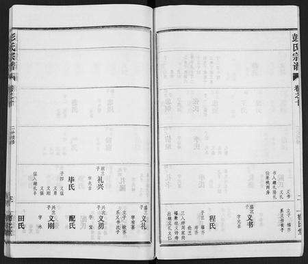 河南、安徽彭氏族谱-彭氏宗谱 [50卷].pdf电子版预览图3