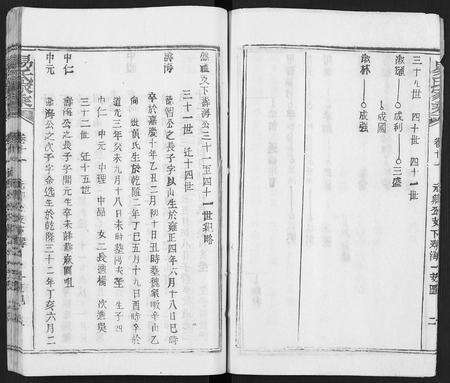 河南易氏族谱-易氏家乘 [合38册].pdf电子版预览图3