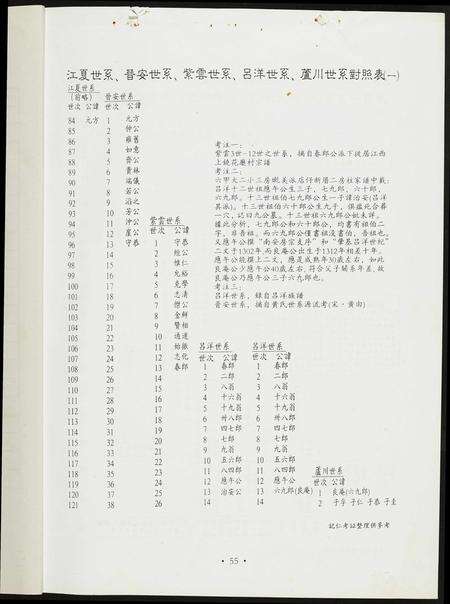 福建黄氏族谱-[黄氏]江夏紫云谱.南安长房谱.pdf电子版预览图3