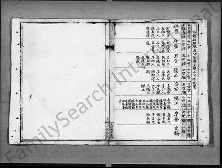 广东邓氏族谱-番禺市桥房邓氏荫德堂家谱.pdf电子版预览图3