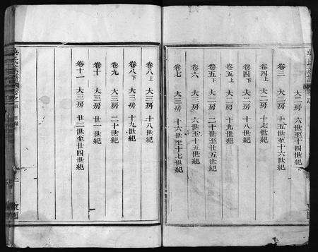 江西、福建吴氏族谱-吴氏族谱 [11卷,首1卷].pdf电子版预览图3