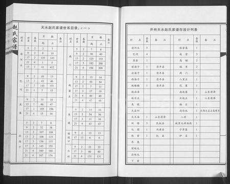 河南赵氏族谱-开州天水赵氏家谱 [4卷].pdf电子版预览图3