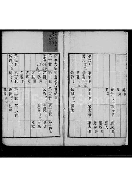 nan沈氏族谱-沈氏族谱 [6卷].pdf电子版预览图3