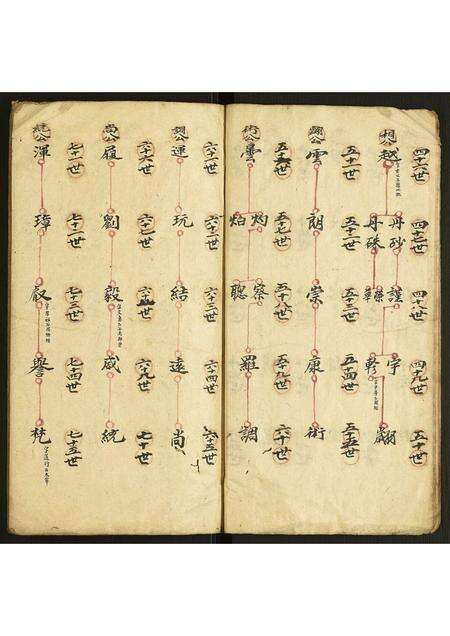 安徽方氏族谱-方氏世系图.pdf电子版预览图3