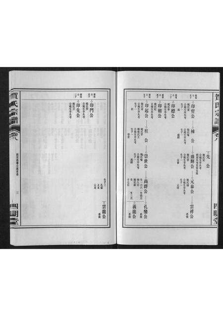 安徽贺氏族谱-贺氏宗谱[8卷].pdf电子版预览图3