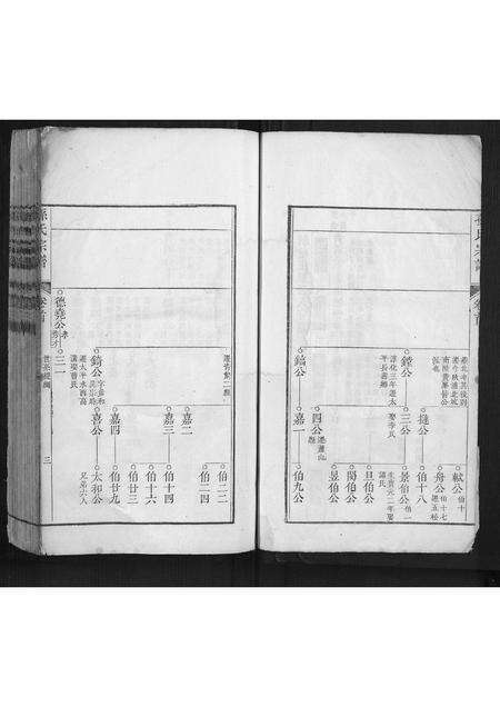 安徽孙氏族谱-孙氏宗谱.pdf电子版预览图3