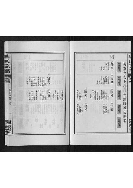 安徽唐氏族谱-唐氏宗谱[4卷].pdf电子版预览图3