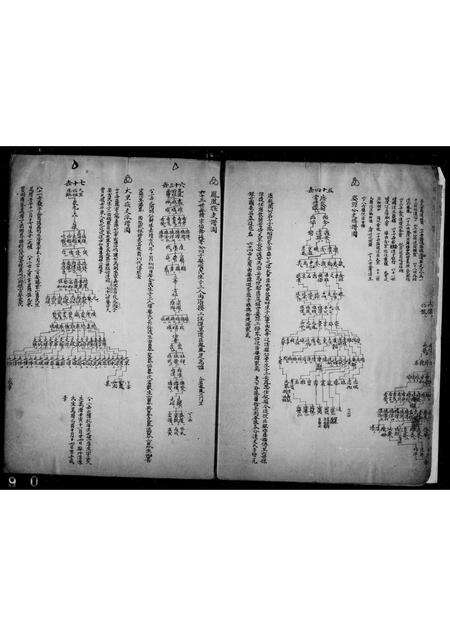 安徽汪氏族谱-新安古歙汪氏渊源传系支派谱图稿.pdf电子版预览图3