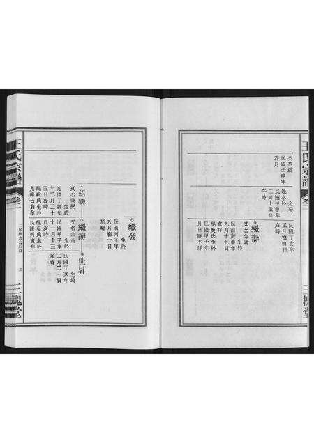 安徽王氏族谱-王氏宗谱.pdf电子版预览图3