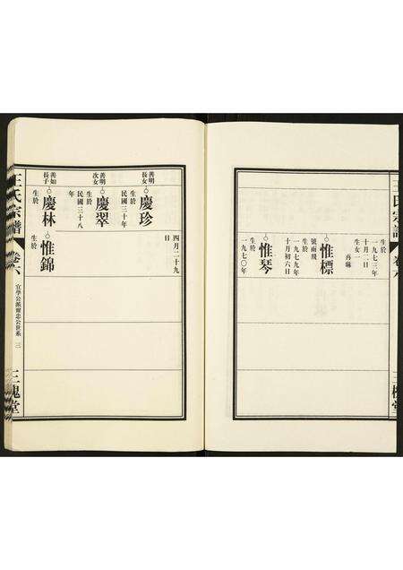 安徽王氏族谱-王氏宗谱.pdf电子版预览图3