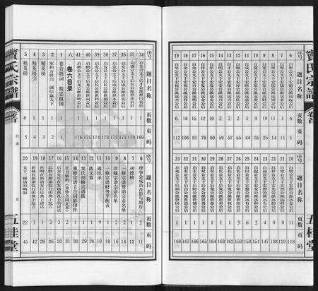 安徽窦氏族谱-窦氏宗谱.pdf电子版预览图3