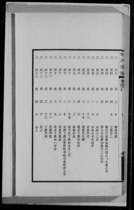 安徽丰氏族谱-丰氏宗谱 [4卷].pdf电子版预览图3