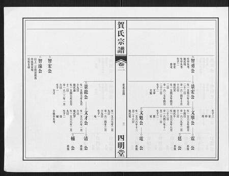 安徽贺氏族谱-贺氏宗谱.pdf电子版预览图3