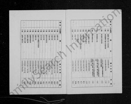 安徽胡氏族谱-皖宿萧胡氏族谱 [8卷].pdf电子版预览图3