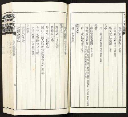 安徽倪氏族谱-祁门倪氏族谱.pdf电子版预览图3