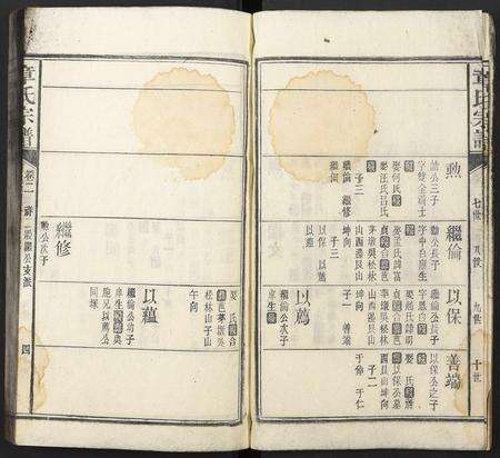 安徽童氏族谱-童氏宗谱.pdf电子版预览图3