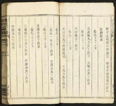 安徽汪氏族谱-汪氏宗谱.pdf电子版预览图3