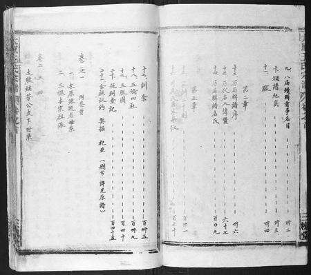 安徽王氏族谱-太原王氏宗谱[18卷首1卷].pdf电子版预览图3