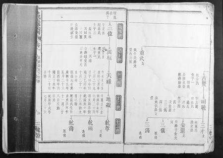 安徽王氏族谱-王氏五修宗谱.pdf电子版预览图3