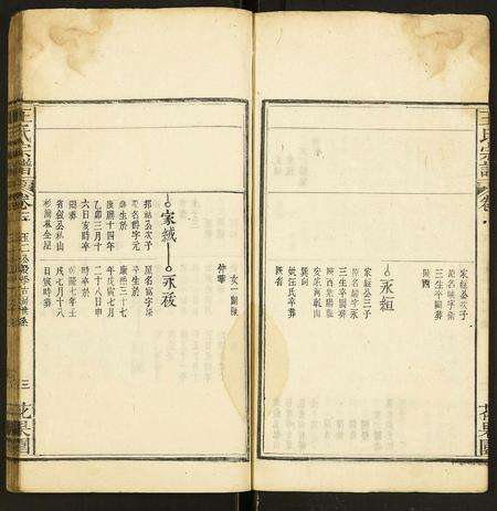 安徽王氏族谱-王氏宗谱.pdf电子版预览图3