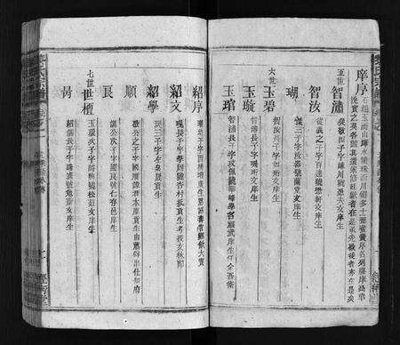 安徽黎氏族谱-黎氏宗谱 [卷数不详].pdf电子版预览图3