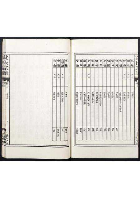 安徽沈氏族谱-沈氏宗谱.pdf电子版预览图3