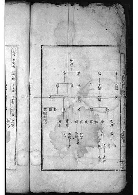 安徽汪氏族谱-汪氏通宗世谱 [残卷].pdf电子版预览图3