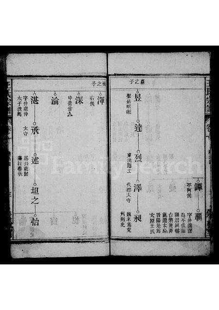 安徽王氏族谱-王氏宗谱 [12卷].pdf电子版预览图3