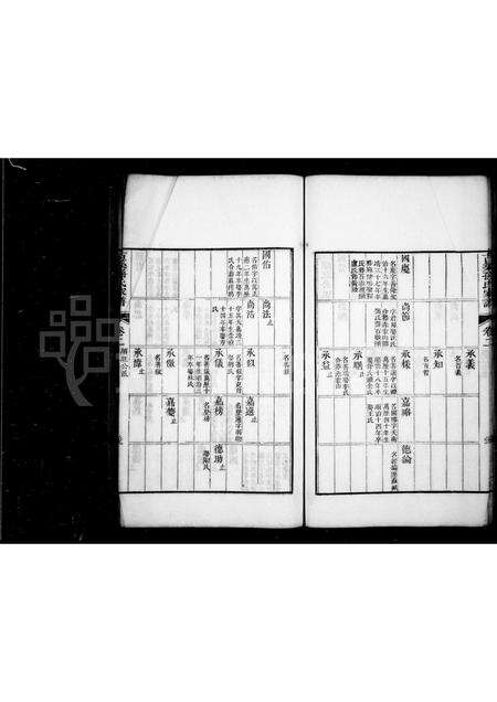 安徽孙氏族谱-古筑孙氏家谱 [4卷].pdf电子版预览图3