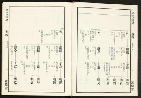 安徽吴氏族谱-吴氏宗谱.pdf电子版预览图3