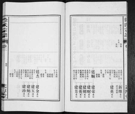 安徽徐氏族谱-徐氏宗谱.pdf电子版预览图3