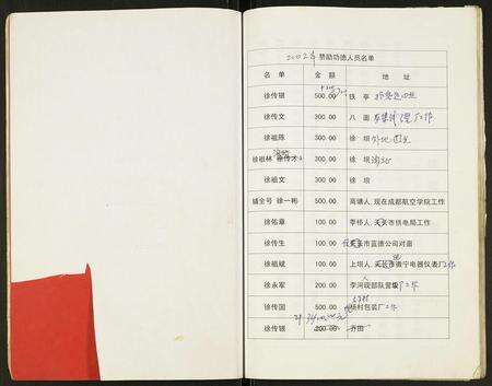 安徽徐氏族谱-徐氏家谱.pdf电子版预览图3