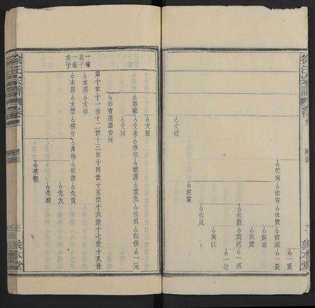 安徽徐氏汪氏族谱-徐汪宗谱 [残卷].pdf电子版预览图3