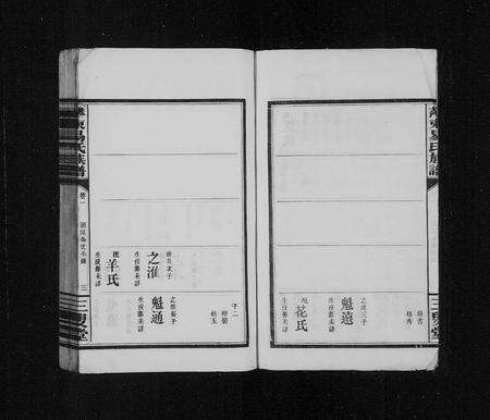 江西易氏族谱-萍东易氏族谱 [6卷].pdf电子版预览图3