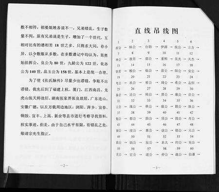 江西张氏族谱-张氏脉传家谱.pdf电子版预览图3